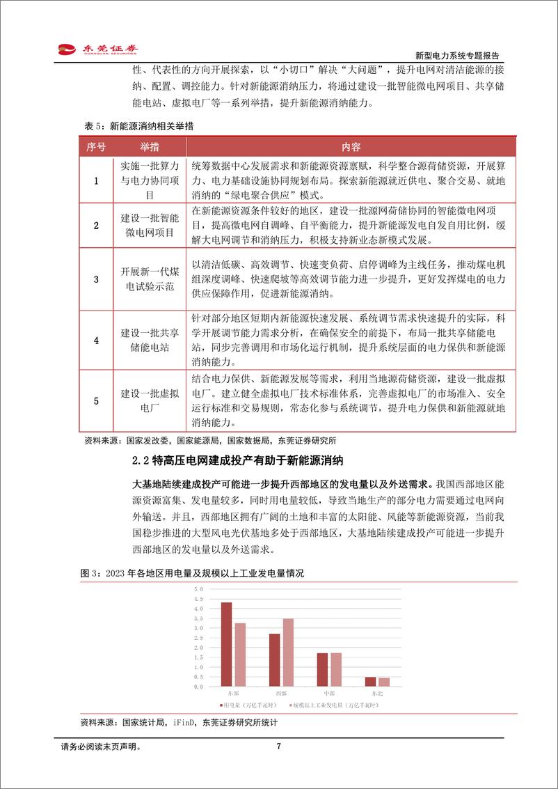 《新型电力系统专题报告：多重因素促进风电运营端良性发展-241030-东莞证券-15页》 - 第7页预览图