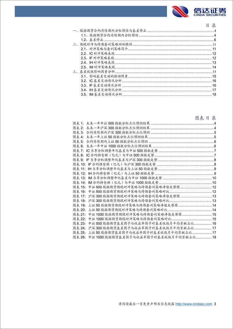 《金工点评报告：期指连续减仓，基差全面回落-20230902-信达证券-21页》 - 第4页预览图