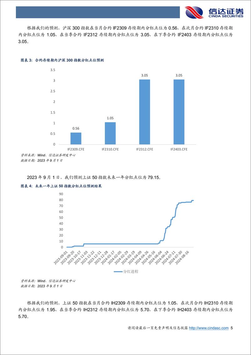 《金工点评报告：期指连续减仓，基差全面回落-20230902-信达证券-21页》 - 第6页预览图