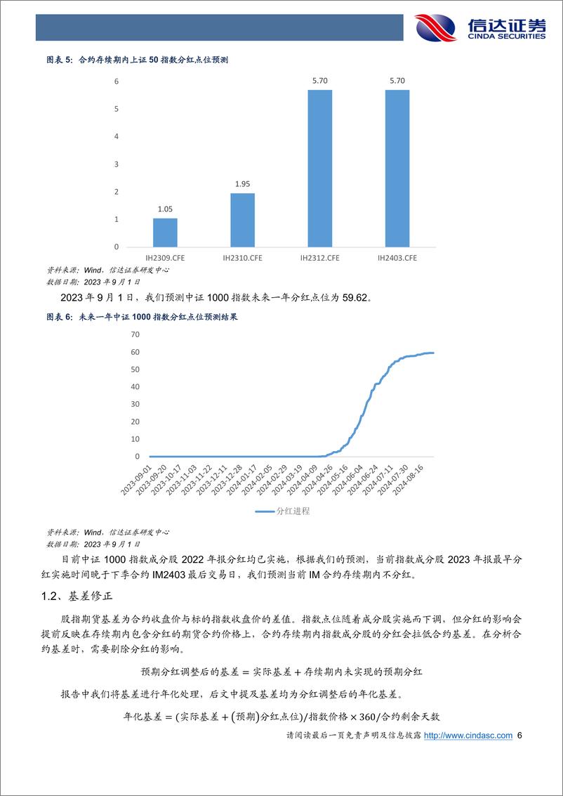 《金工点评报告：期指连续减仓，基差全面回落-20230902-信达证券-21页》 - 第7页预览图