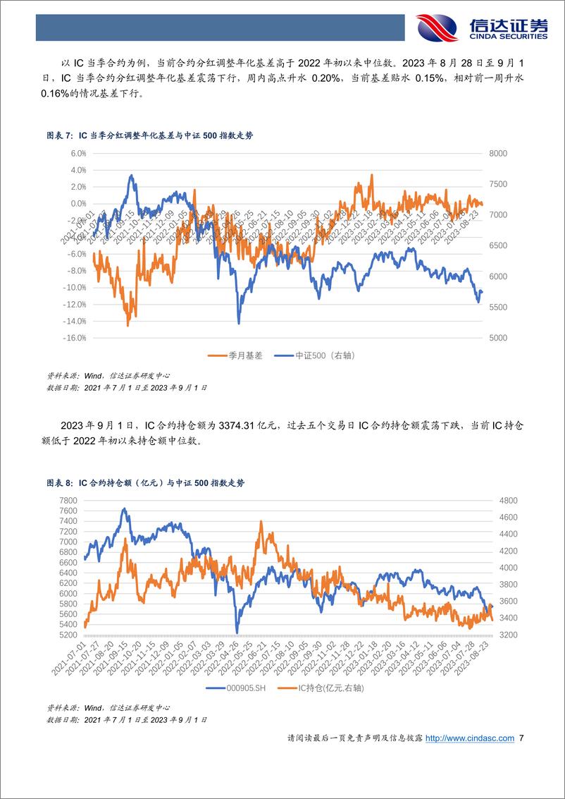 《金工点评报告：期指连续减仓，基差全面回落-20230902-信达证券-21页》 - 第8页预览图