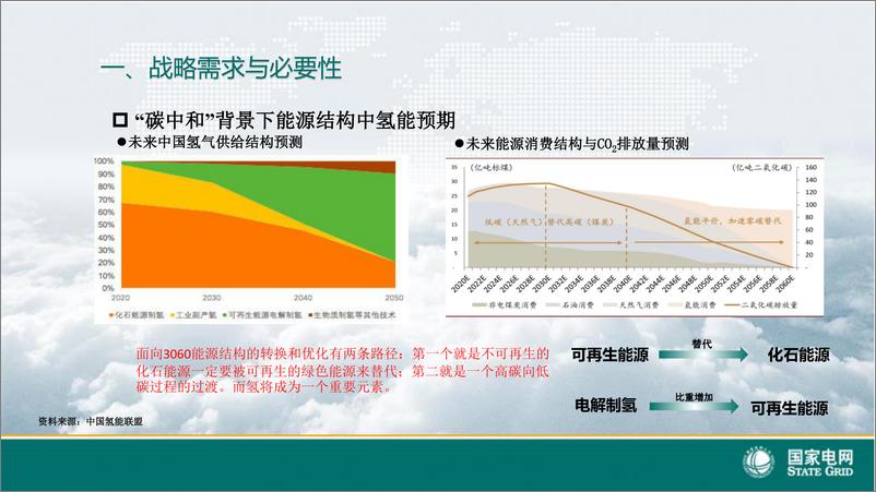 《绿电制绿氢及其综合利用技术-39页-WN9》 - 第5页预览图