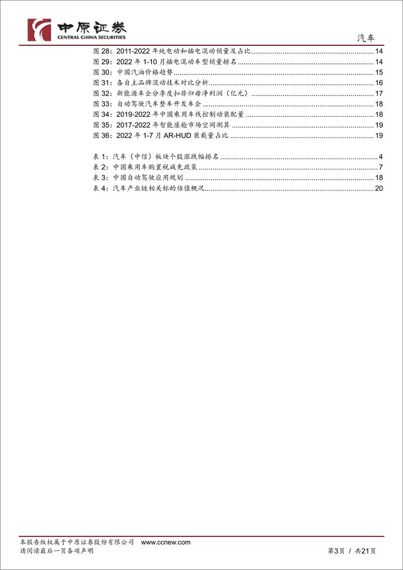 《汽车行业年度策略：前景明朗，电动化方兴未艾-20221125-中原证券-21页》 - 第4页预览图