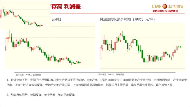 《玻璃纯碱2023年度投资策略：玻璃供应减少需求改善，纯碱供需双强-20221228-招商期货-29页》 - 第5页预览图