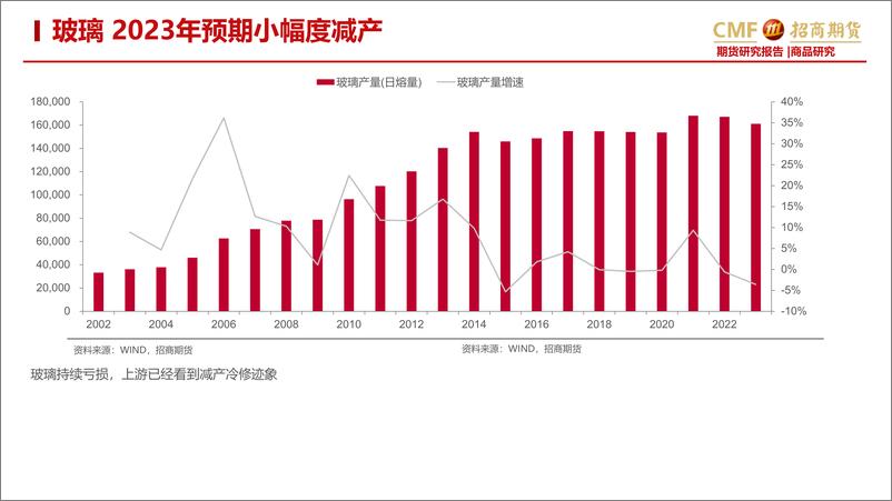 《玻璃纯碱2023年度投资策略：玻璃供应减少需求改善，纯碱供需双强-20221228-招商期货-29页》 - 第6页预览图