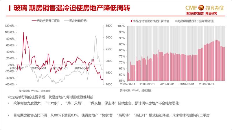 《玻璃纯碱2023年度投资策略：玻璃供应减少需求改善，纯碱供需双强-20221228-招商期货-29页》 - 第7页预览图