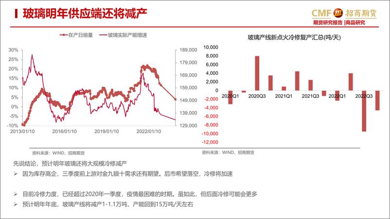 《玻璃纯碱2023年度投资策略：玻璃供应减少需求改善，纯碱供需双强-20221228-招商期货-29页》 - 第8页预览图