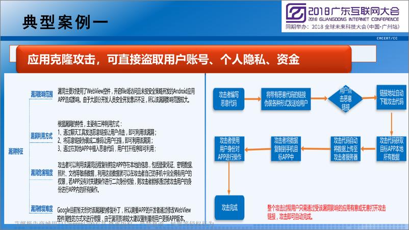 《2018广东互联网大会演讲PPT%7C2018广东省移动互联网应用安全态势报告%7C李晓东》 - 第4页预览图