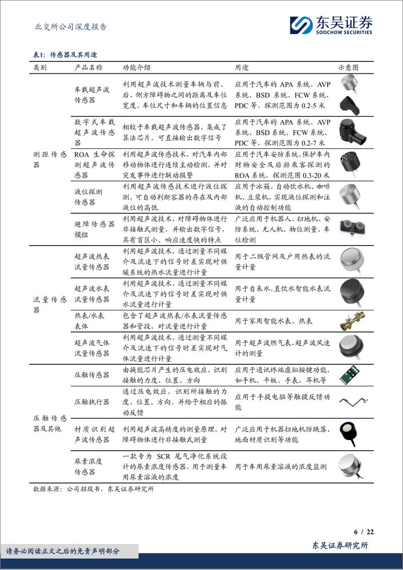 《东吴证券-智能传感，智控未来》 - 第6页预览图