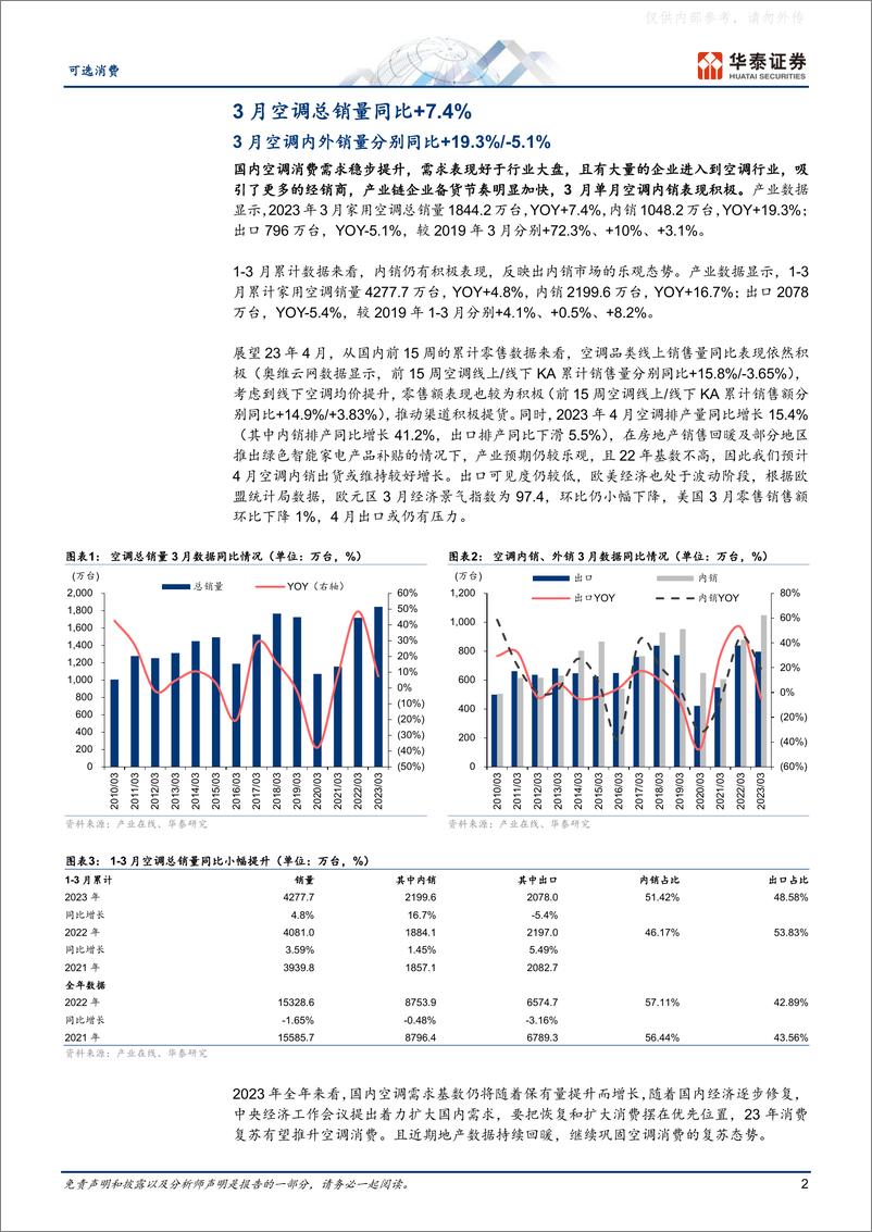 《华泰证券-家用电器专题研究：空调内销强势，积极迎接新周期-230420》 - 第2页预览图