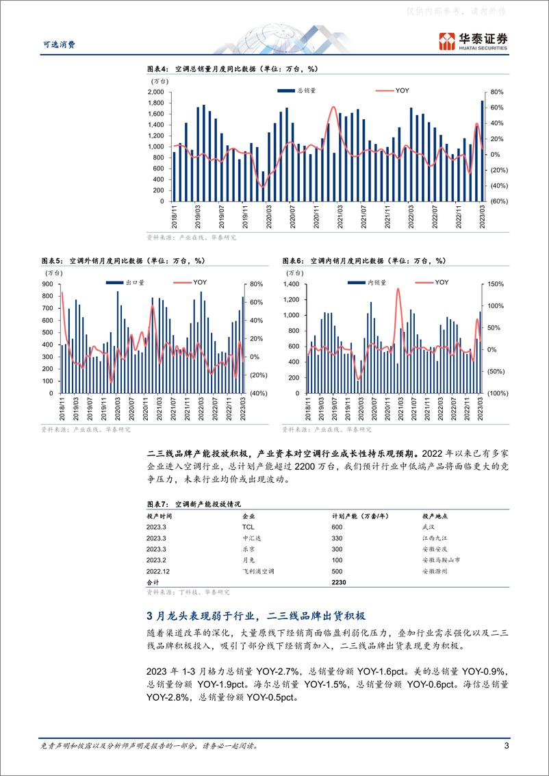 《华泰证券-家用电器专题研究：空调内销强势，积极迎接新周期-230420》 - 第3页预览图