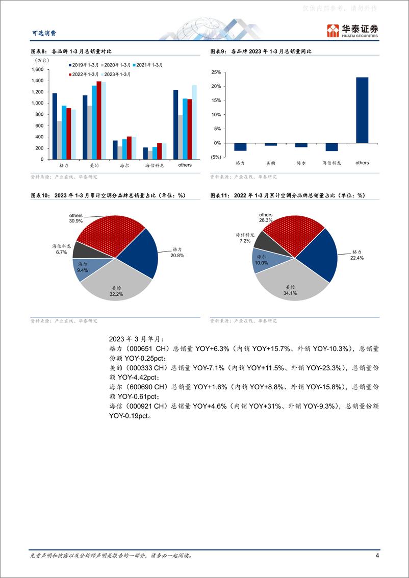 《华泰证券-家用电器专题研究：空调内销强势，积极迎接新周期-230420》 - 第4页预览图