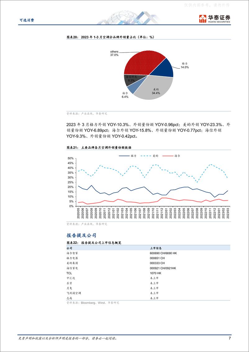 《华泰证券-家用电器专题研究：空调内销强势，积极迎接新周期-230420》 - 第7页预览图