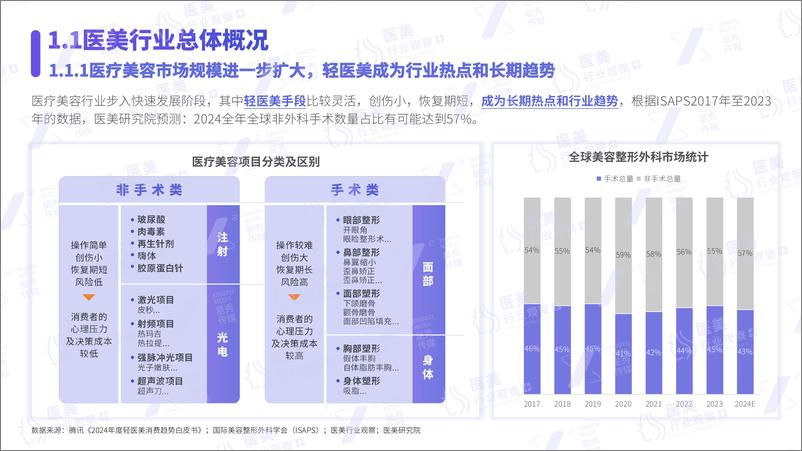 《医美行业社媒平台人群趋势洞察报告》 - 第4页预览图