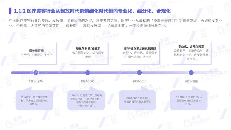 《医美行业社媒平台人群趋势洞察报告》 - 第5页预览图