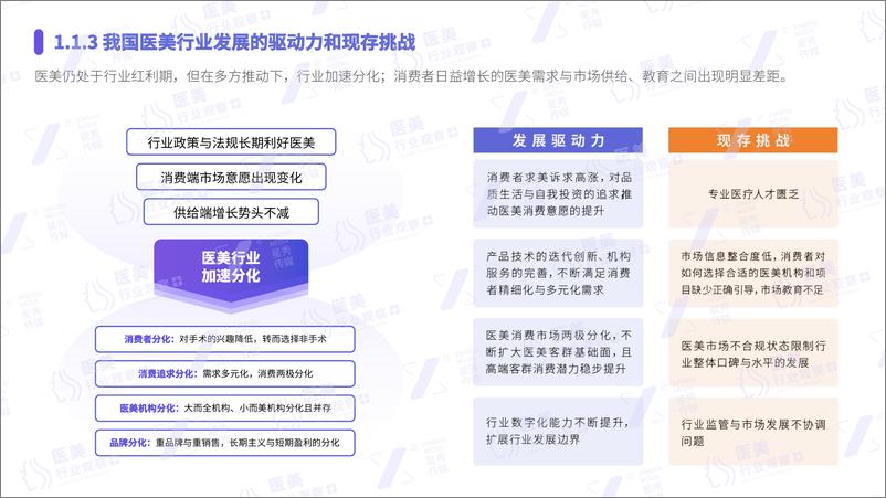 《医美行业社媒平台人群趋势洞察报告》 - 第6页预览图