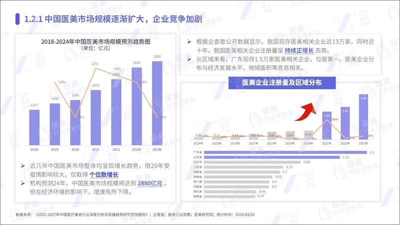 《医美行业社媒平台人群趋势洞察报告》 - 第8页预览图