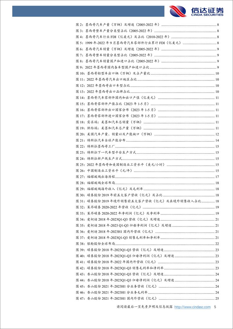 《信达证券-汽车出海系列：剑指墨西哥，中国零部件开启全球配套》 - 第5页预览图