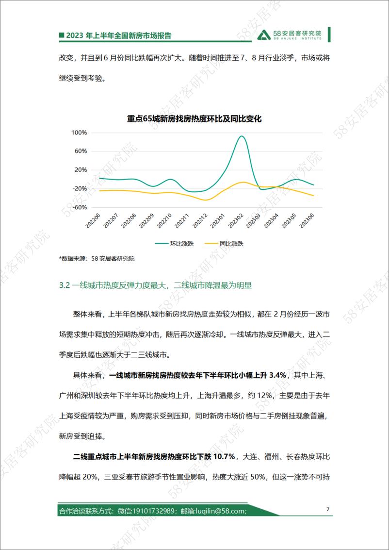 《【宏观市场】【58安居客】2023年上半年丨全国新房市场报告-21页》 - 第8页预览图