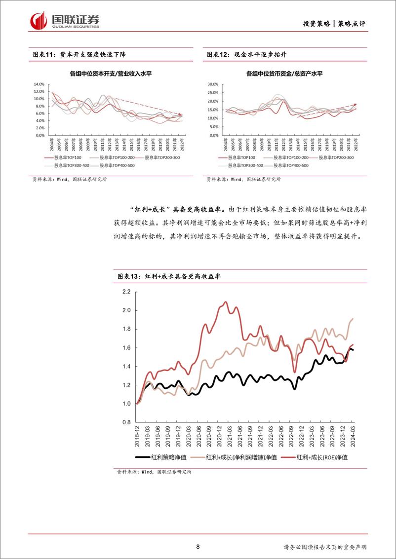 《策略点评：中证沪港深红利成长低波动-240530-国联证券-19页》 - 第8页预览图