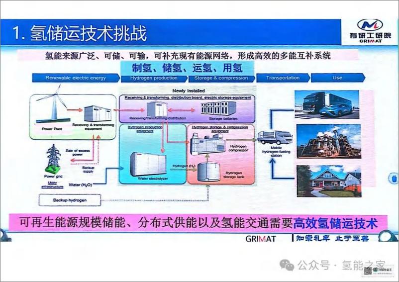 《中国有研科技集团_2024年高效安全固态氢储运技术与应用报告》 - 第2页预览图