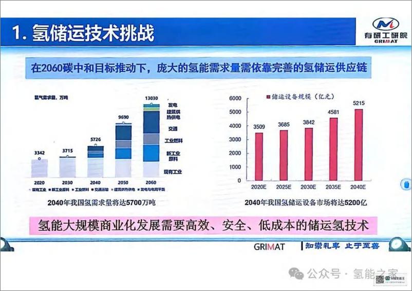 《中国有研科技集团_2024年高效安全固态氢储运技术与应用报告》 - 第3页预览图