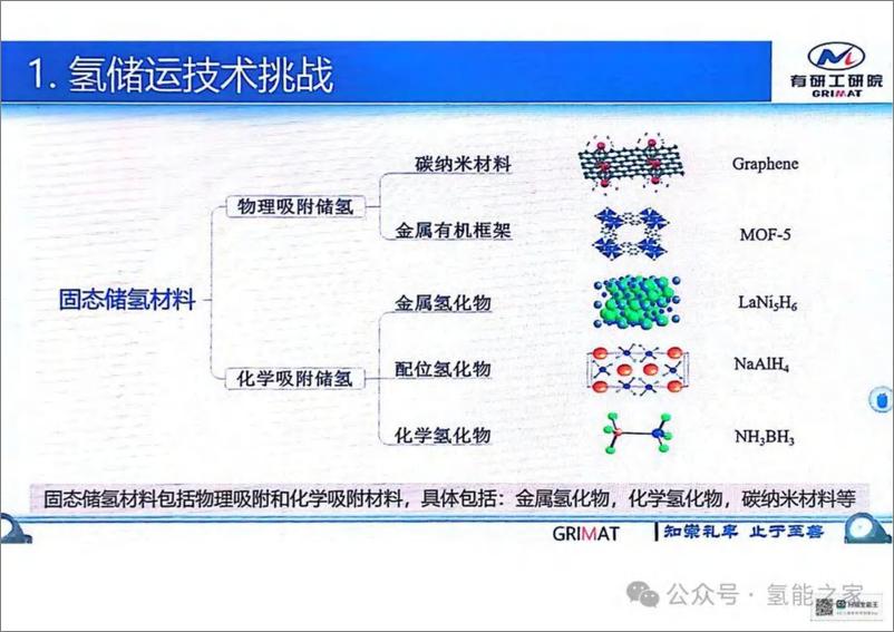 《中国有研科技集团_2024年高效安全固态氢储运技术与应用报告》 - 第6页预览图