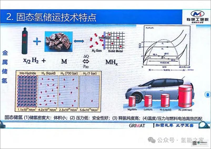 《中国有研科技集团_2024年高效安全固态氢储运技术与应用报告》 - 第7页预览图