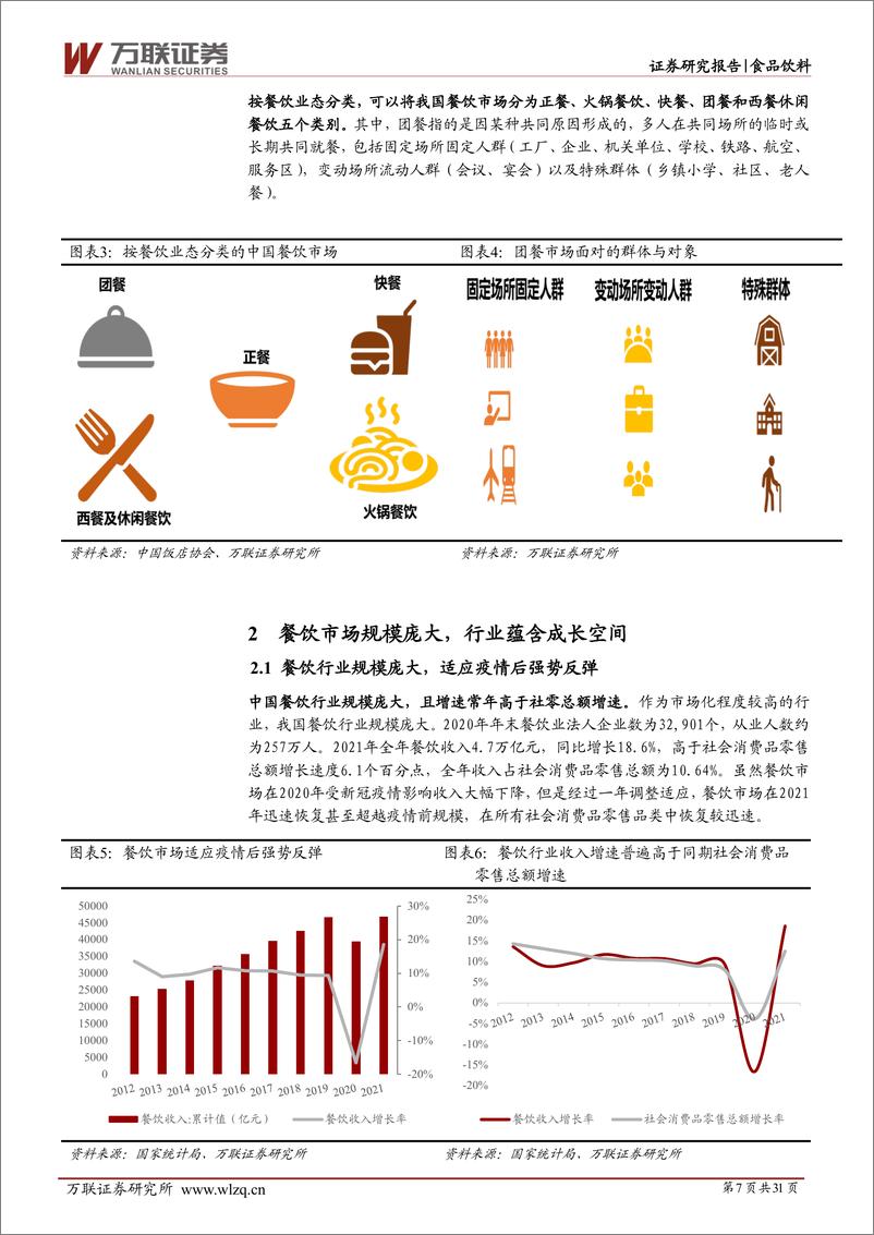 《餐饮行业深度报告：烟火重燃食未尽，万家争艳业长青-20220707-万联证券-31页》 - 第8页预览图