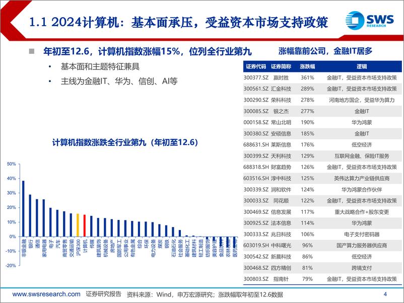 《2025年计算机行业投资策略：创新豹变，反转破浪-241217-申万宏源-56页》 - 第4页预览图