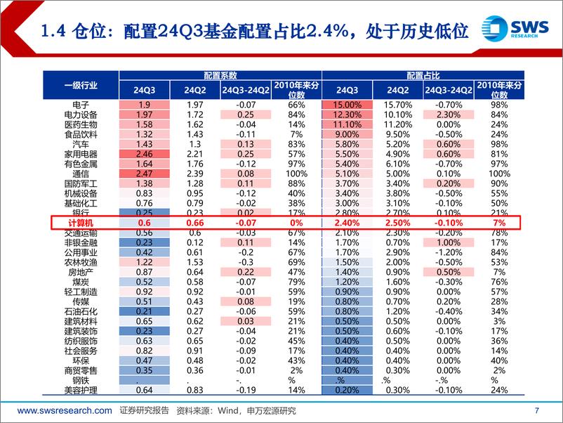 《2025年计算机行业投资策略：创新豹变，反转破浪-241217-申万宏源-56页》 - 第7页预览图