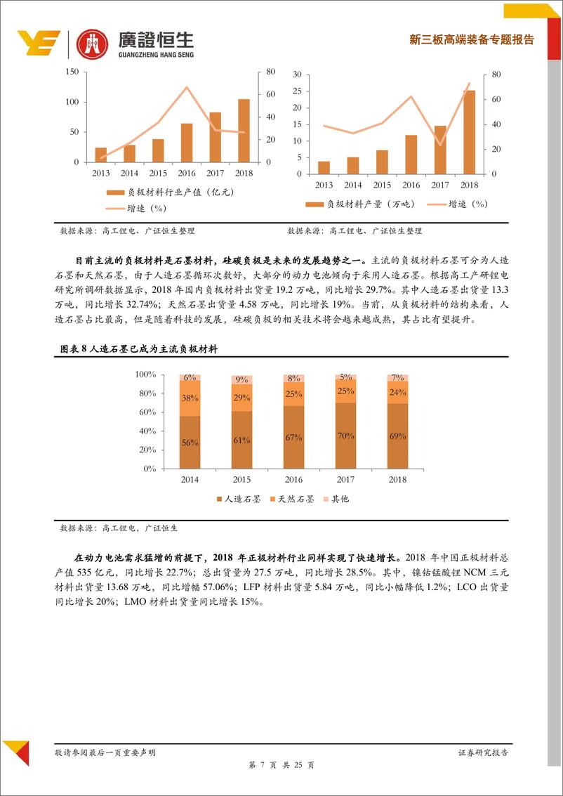 《高端装备行业新能源汽车2018年年度回顾：新能源汽车行业发展迅速，关注产业链上游龙头企业-20190306-广证恒生-25页》 - 第8页预览图