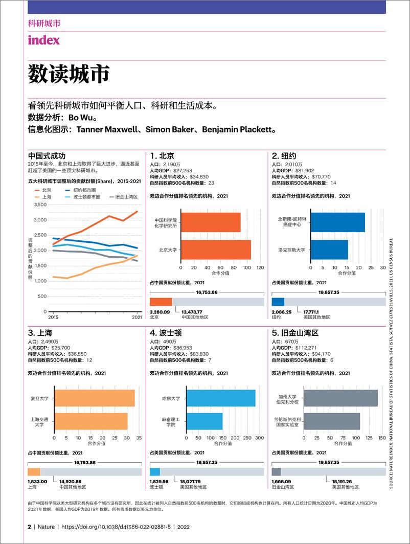 《机会之窗：全球科研中心应对复杂局势-12页》 - 第4页预览图