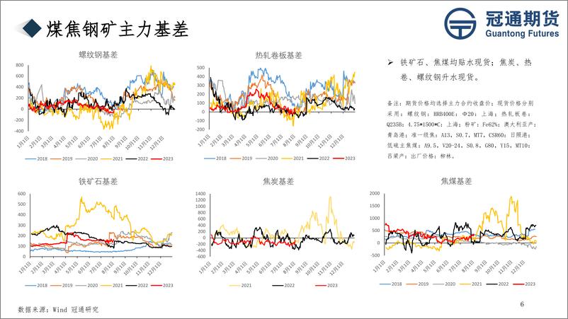 《黑色产业链信息数据追踪报告-20230804-冠通期货-21页》 - 第7页预览图