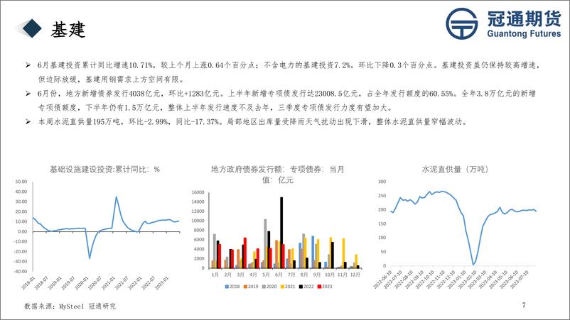 《黑色产业链信息数据追踪报告-20230804-冠通期货-21页》 - 第8页预览图