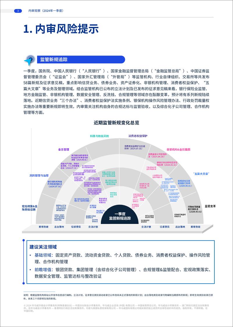 《商业银行内审观察》 - 第3页预览图