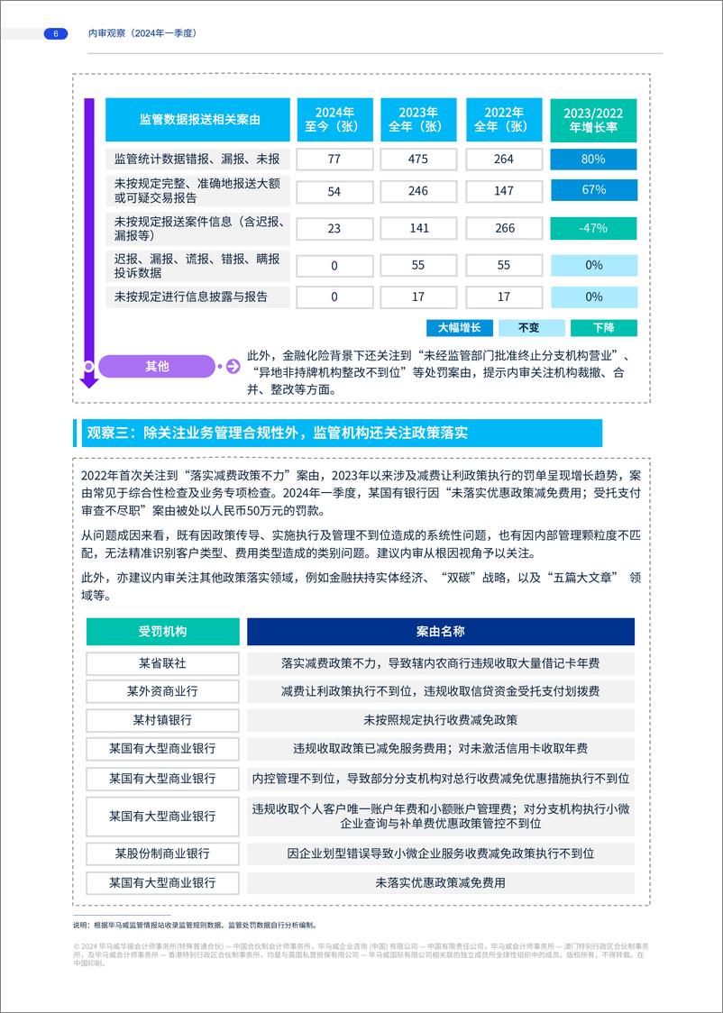 《商业银行内审观察》 - 第6页预览图