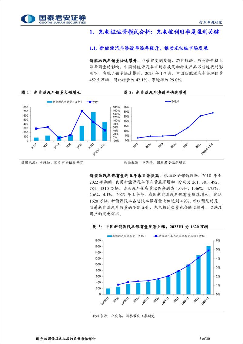 《充电桩行业运营环节专题报告：充电市场持续扩容，运营环节创新不断-20230904-国泰君安-30页》 - 第4页预览图