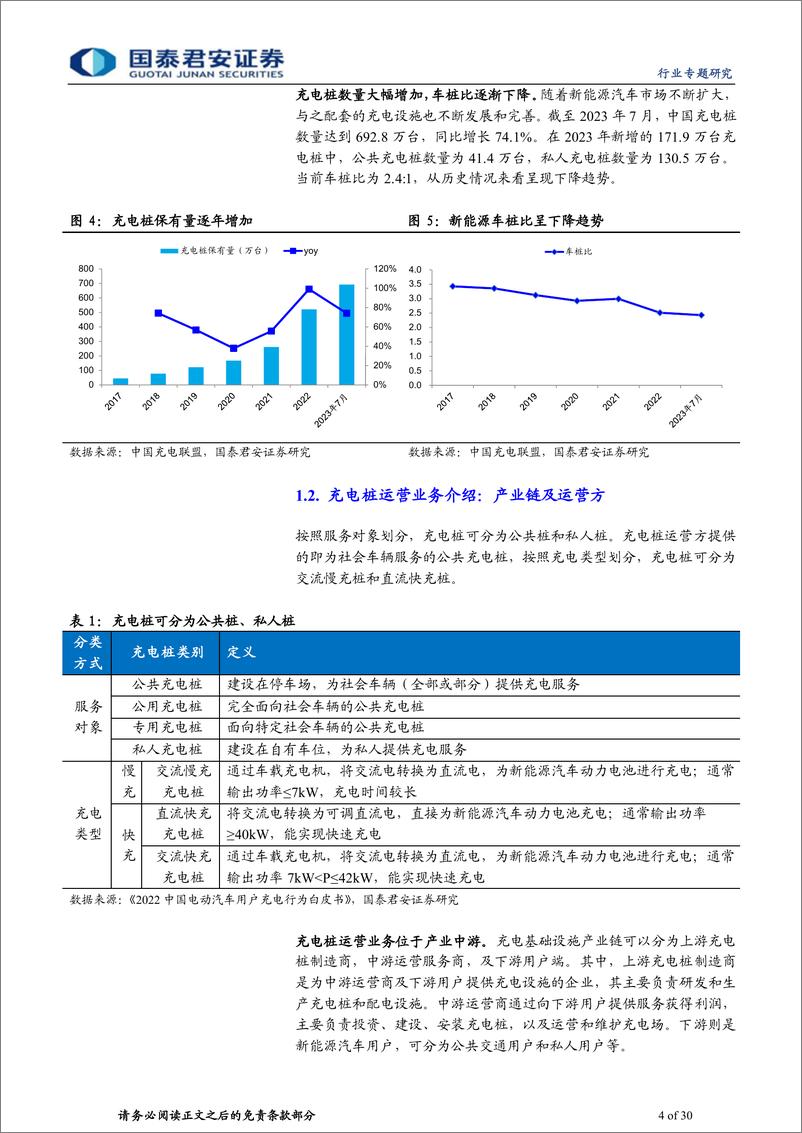 《充电桩行业运营环节专题报告：充电市场持续扩容，运营环节创新不断-20230904-国泰君安-30页》 - 第5页预览图