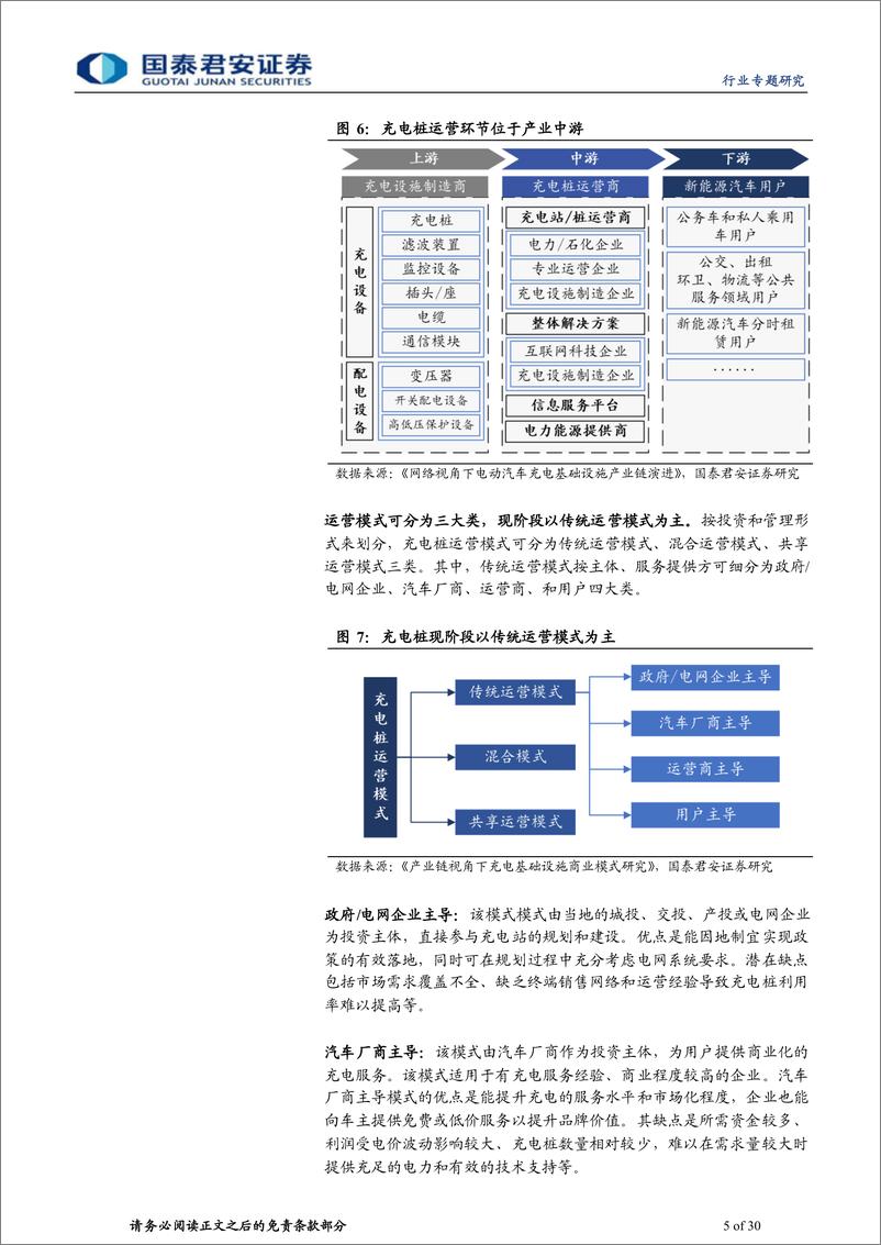 《充电桩行业运营环节专题报告：充电市场持续扩容，运营环节创新不断-20230904-国泰君安-30页》 - 第6页预览图