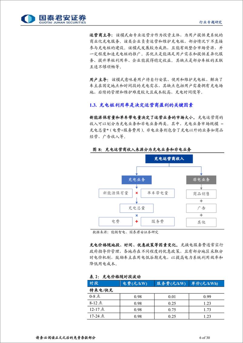 《充电桩行业运营环节专题报告：充电市场持续扩容，运营环节创新不断-20230904-国泰君安-30页》 - 第7页预览图