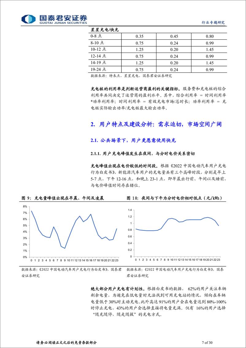 《充电桩行业运营环节专题报告：充电市场持续扩容，运营环节创新不断-20230904-国泰君安-30页》 - 第8页预览图