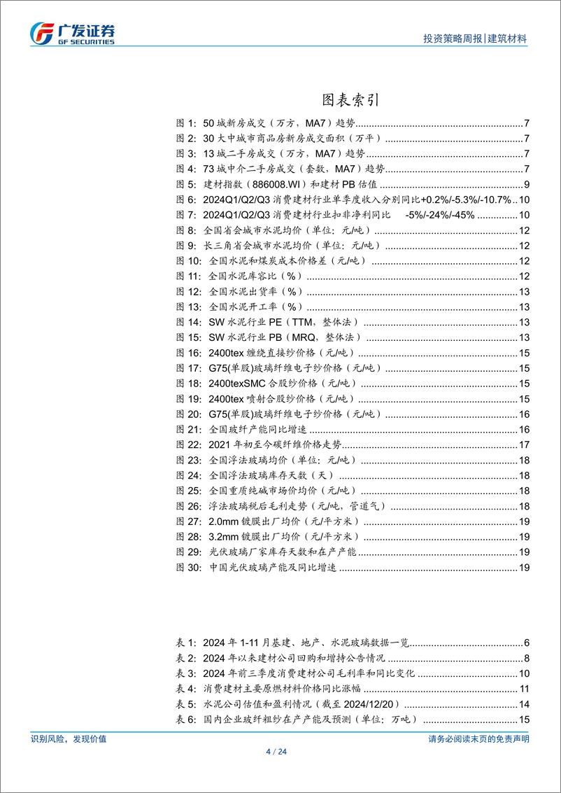 《建筑材料行业：11月地产销售同比转正，政策窗口期继续看好建材板块机会-241222-广发证券-24页》 - 第4页预览图