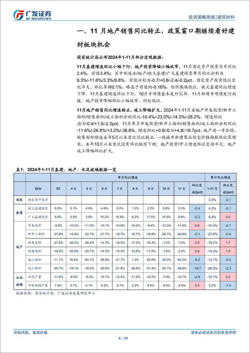 《建筑材料行业：11月地产销售同比转正，政策窗口期继续看好建材板块机会-241222-广发证券-24页》 - 第6页预览图