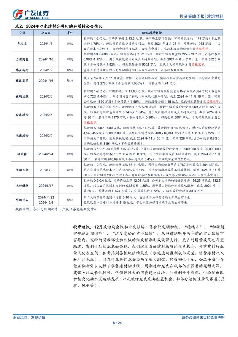 《建筑材料行业：11月地产销售同比转正，政策窗口期继续看好建材板块机会-241222-广发证券-24页》 - 第8页预览图