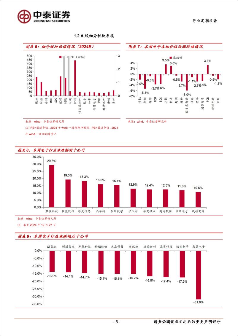 《电子行业：CES＋2025即将召开，AI仍是市场主线-241229-中泰证券-14页》 - 第6页预览图