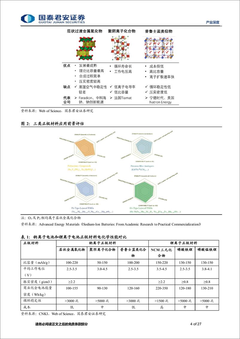 《产业深度：钠离子电池系列报告（二），层状钠电路线抢夺先机，上游电解二氧化锰弹性显著-20220530-国泰君安-27页》 - 第5页预览图