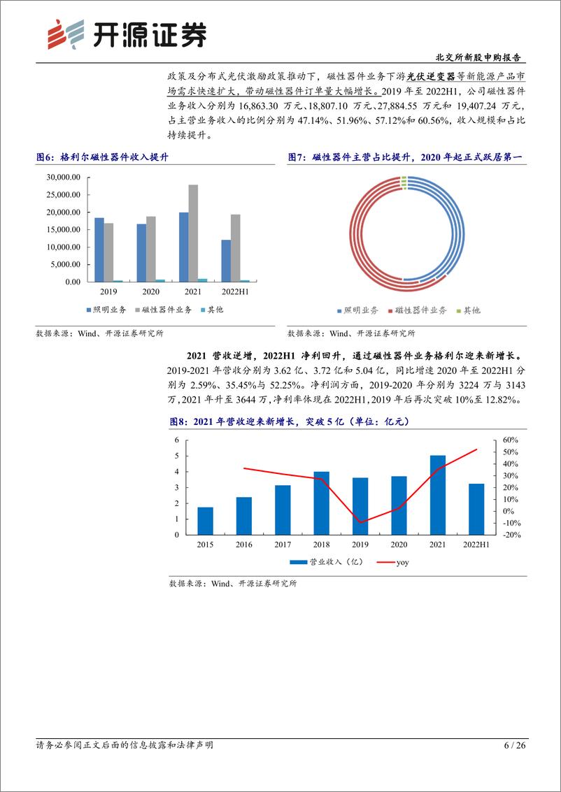 《北交所新股申购报告：格利尔，光伏逆变器磁性器件画出“第二增长曲线”，与LED照明业务双轮驱动-20221119-开源证券-26页》 - 第7页预览图