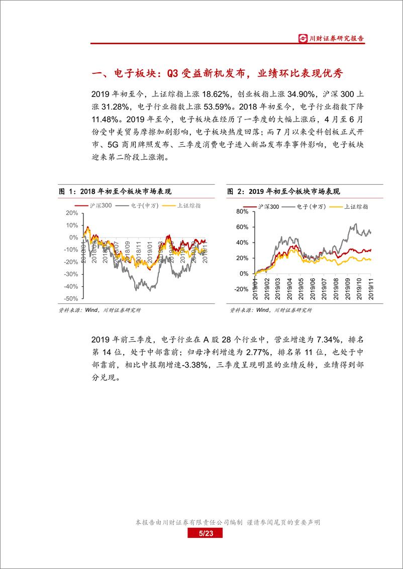 《电子行业2019年三季报综述：Q3业绩表现优秀，关注5G手机及智能穿戴投资机会-20191104-川财证券-23页》 - 第6页预览图