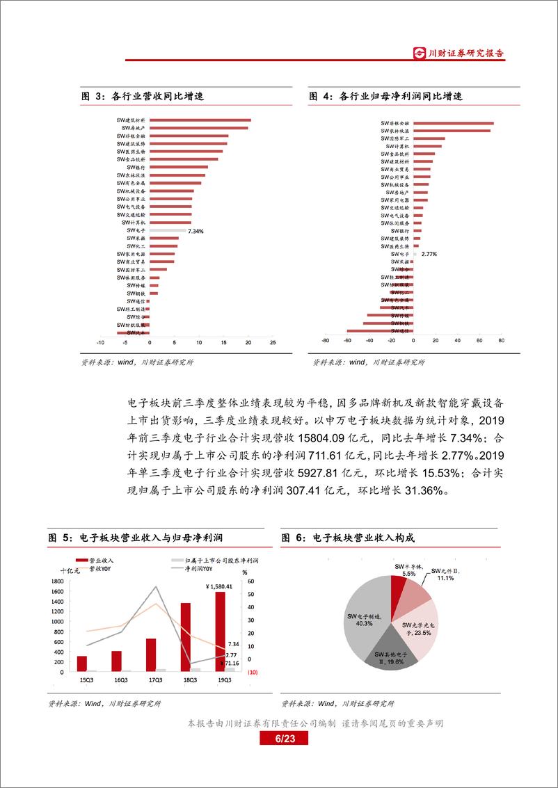 《电子行业2019年三季报综述：Q3业绩表现优秀，关注5G手机及智能穿戴投资机会-20191104-川财证券-23页》 - 第7页预览图